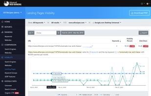 Advanced Web Ranking