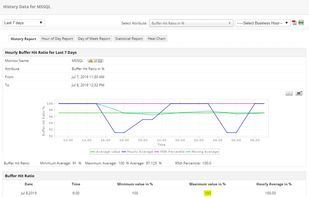 ManageEngine Applications Manager