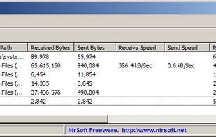 AppNetworkCounter