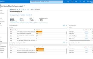 Microsoft Entra ID