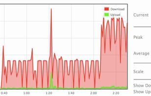 BitMeter OS