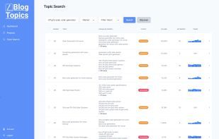 BlogTopics