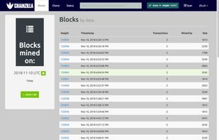 ChainZilla.io