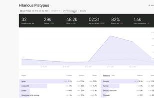 Fathom Analytics