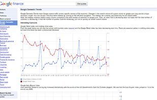 Google Finance