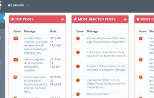 Grytics for Facebook Workplace