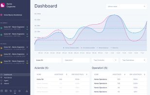 Livecare Support