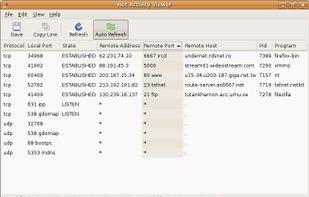Netactview