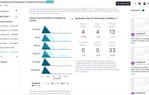 Noteable - Data Science Notebook