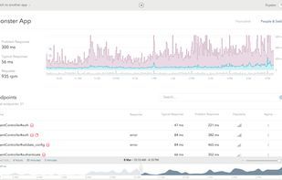 Skylight.io
