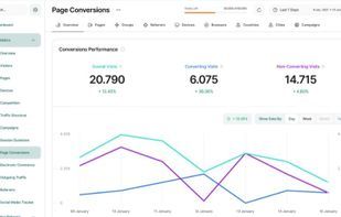 Visitor Analytics
