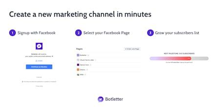 Botletter