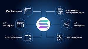 Solana Blockchain Development